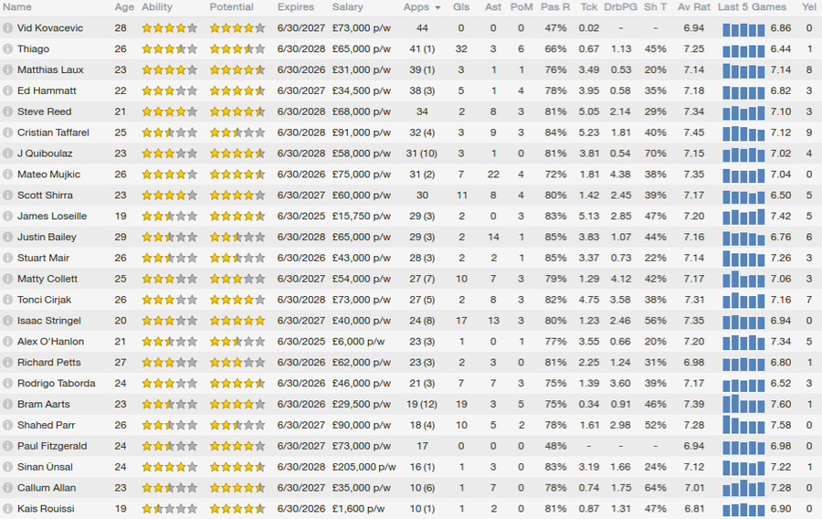 Football Manager 2014 Part 164 Prologue A quiet window.